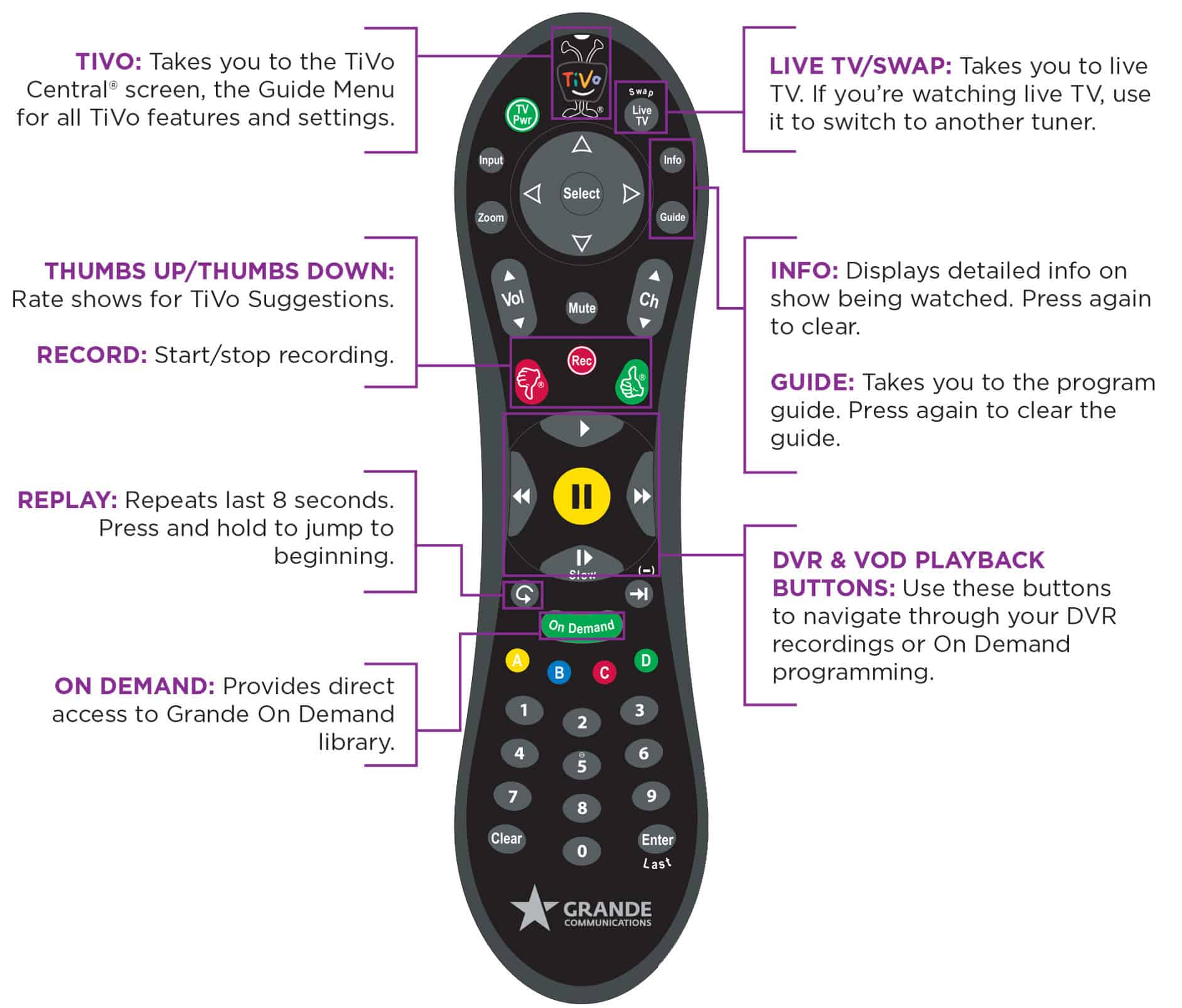 TiVo Remote Control Guide - Grande Communications