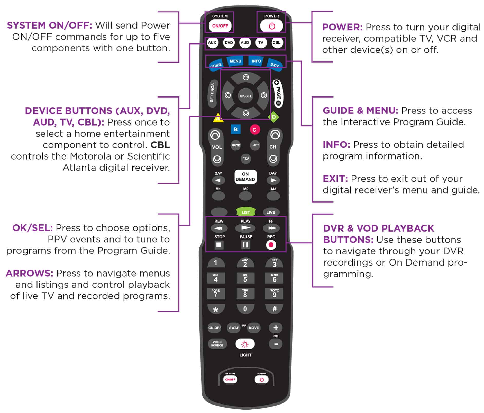 Control guide. Xfinity xr15. Remote Controller guidance. Comcast TV Controller. Panasonic Sophia Plus TV Remote Control.